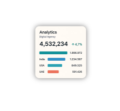AdScroll360 team member 1